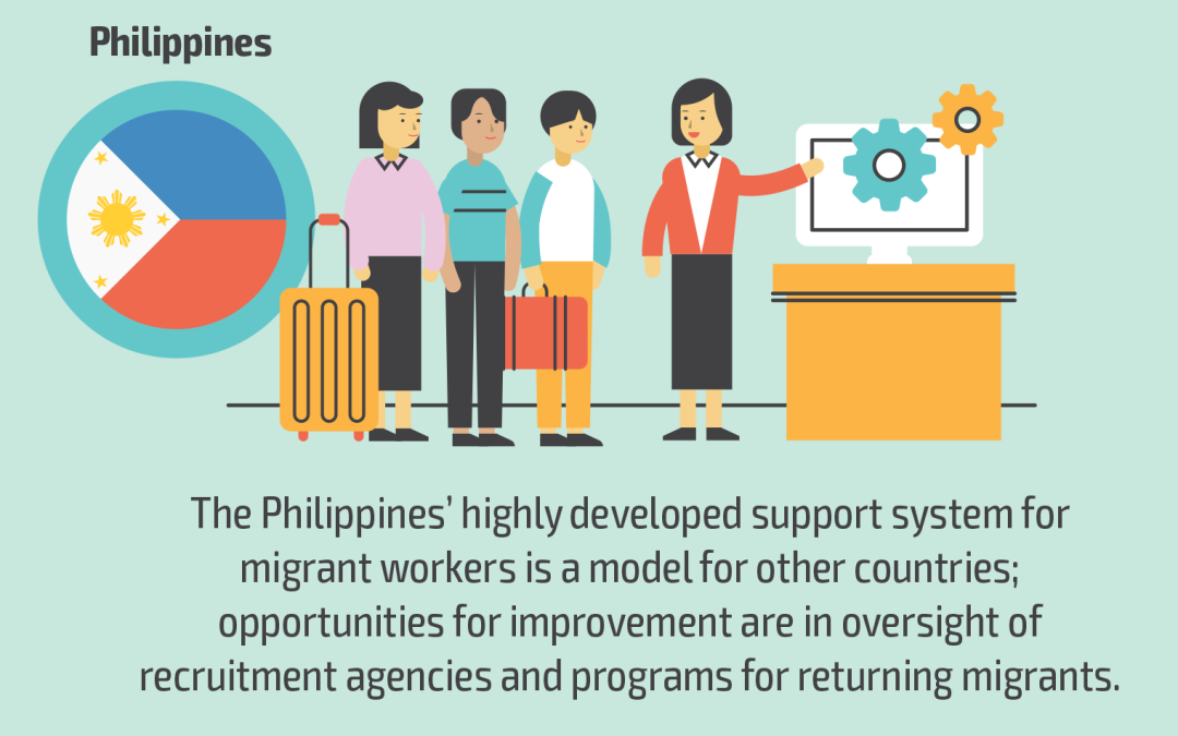 World Bank commends PHL’s model for migrant labor support