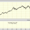 10-year-PSEi