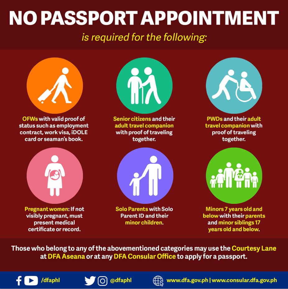 new-philippine-passport-application-and-renewal-requirements-for-2020