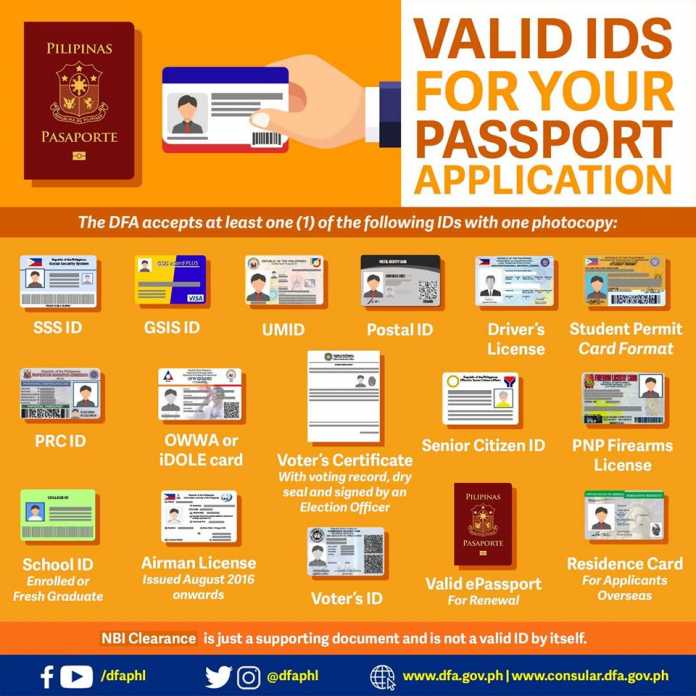 New Philippine Passport Application And Renewal Requirements For 2020 Good News Pilipinas 0852