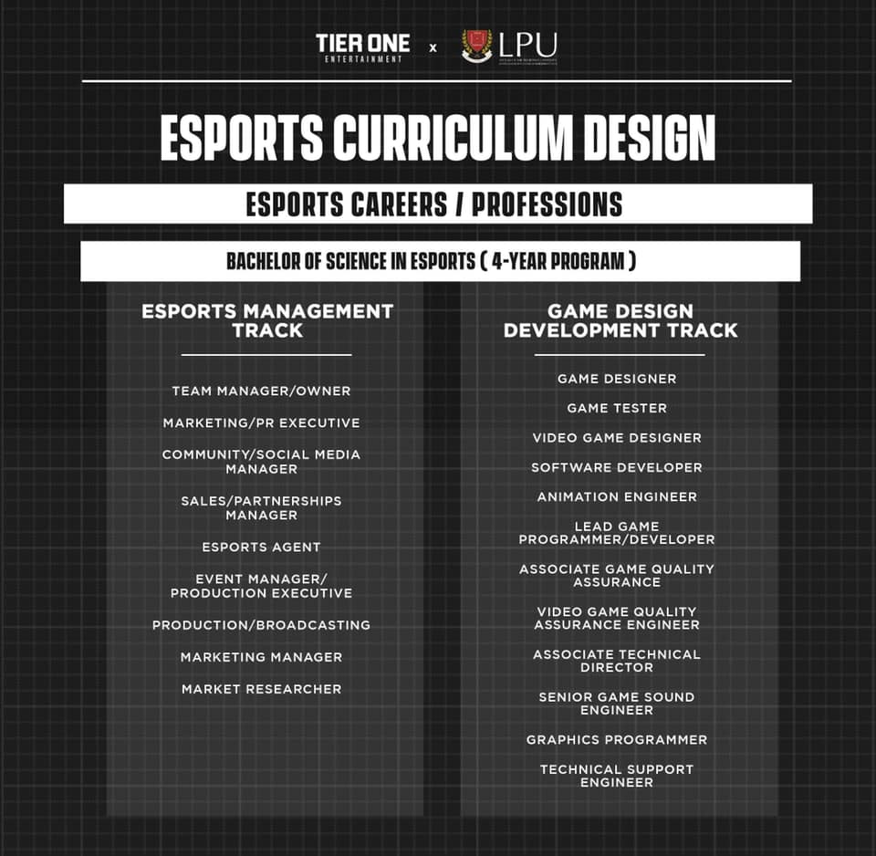 Career Opportunities For Graduates Of BS eSports And AeSGD From LPU Manila