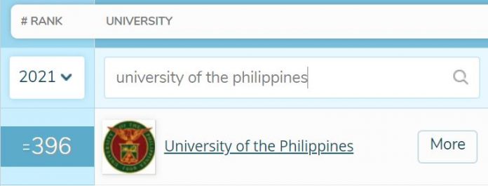 UP, Ateneo, DLSU, UST Top QS World Universities Rankings For ...