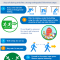 Earthquake in pandemic infographic