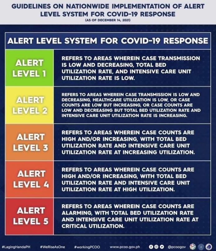 GUIDE Updated Alert Level System for COVID19 response in the