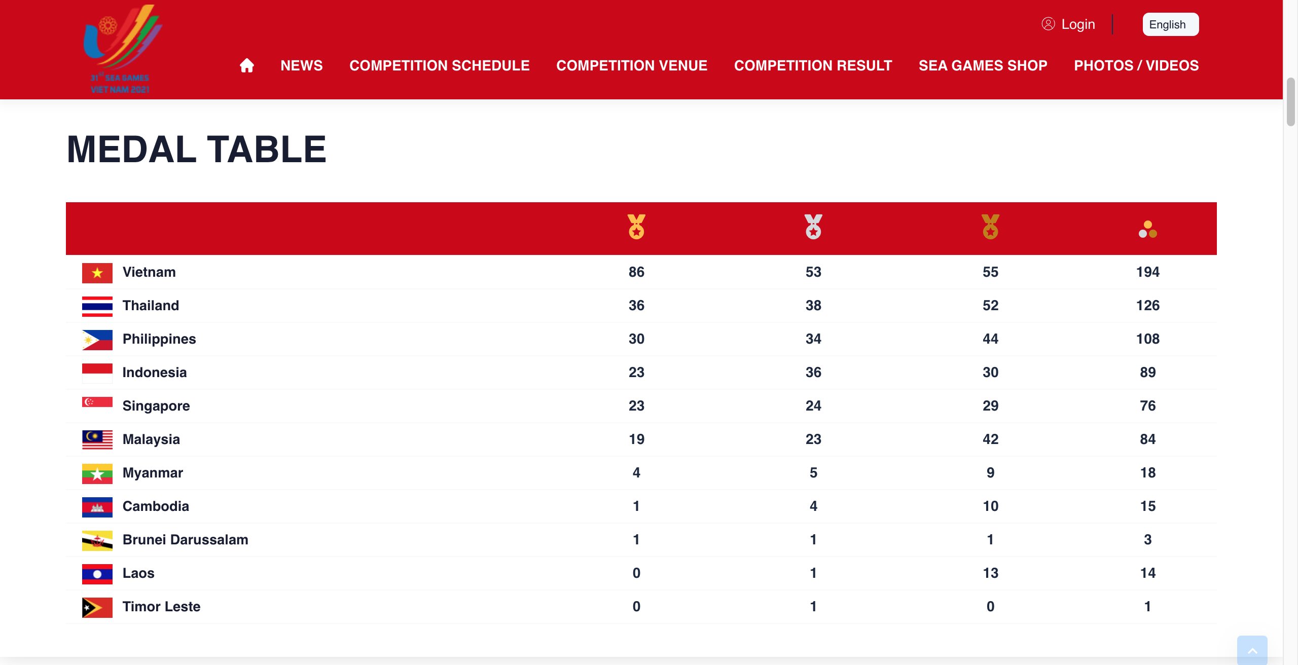 Team Philippines' Carlos Yulo, EJ Obiena banner 30gold medal haul in