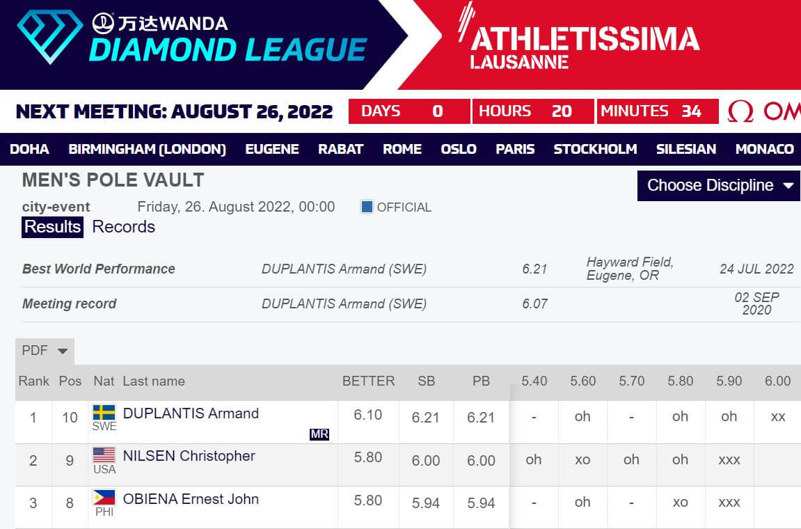 Diamond League 2024 Tv Schedule Australia Dotti Loreen