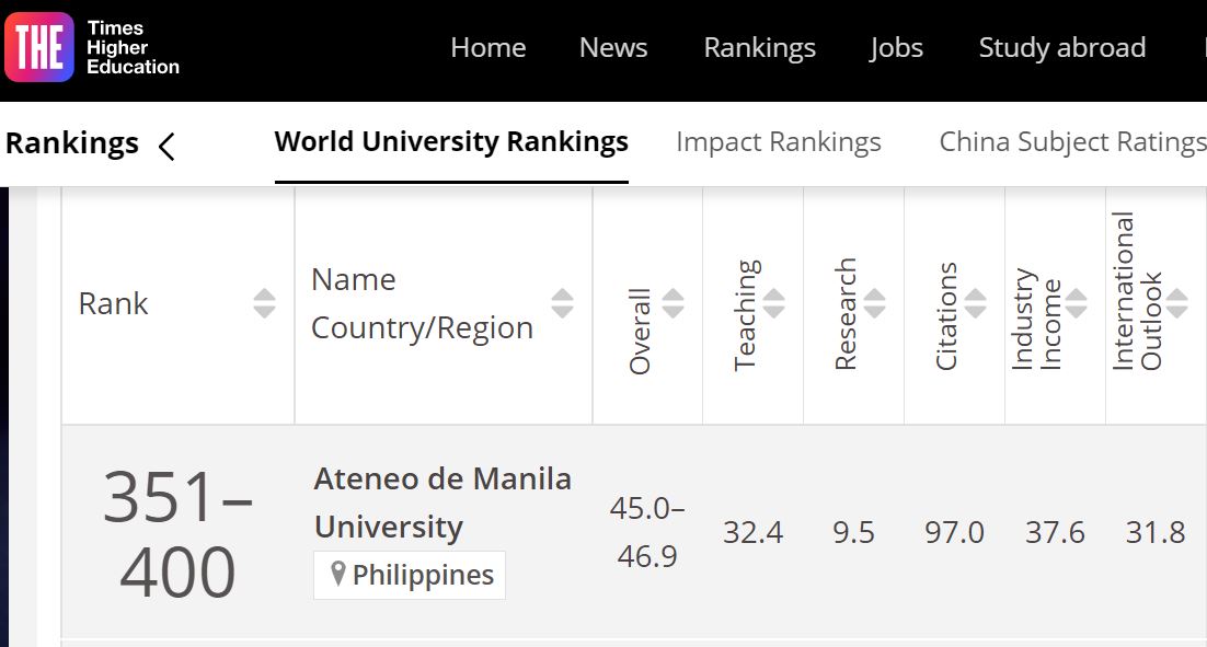 LIST 10 Philippine universities on THE World University Rankings