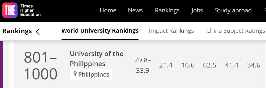 LIST: 10 Philippine Universities On THE World University Rankings ...