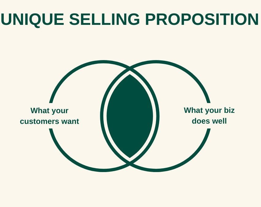 Tips on Creating Your Unique Selling Proposition | Butz Bartolome