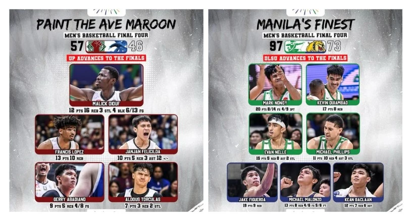 UP  UAAP Men's Basketball