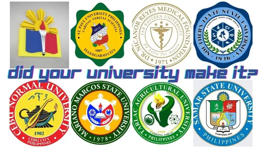 Did Your School Make It? 80+ Philippine Universities Ranked Among World’s Most Innovative in WURI 2025